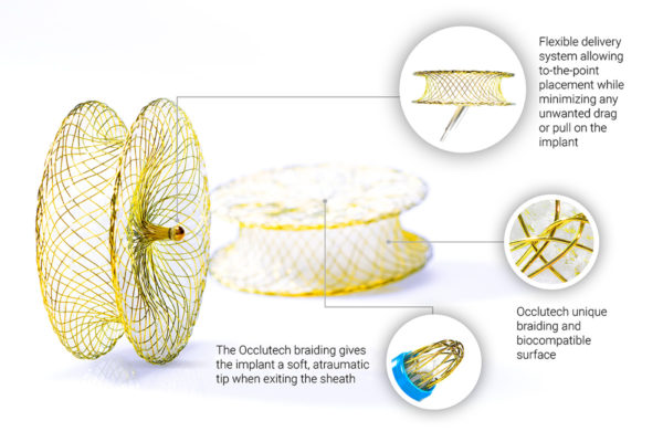 Occlutech mVSD Occluder​